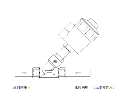 角阀安装图解图片