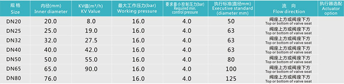 焊接型角座阀技术参数
