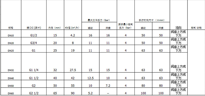 卡箍型角座阀技术参数