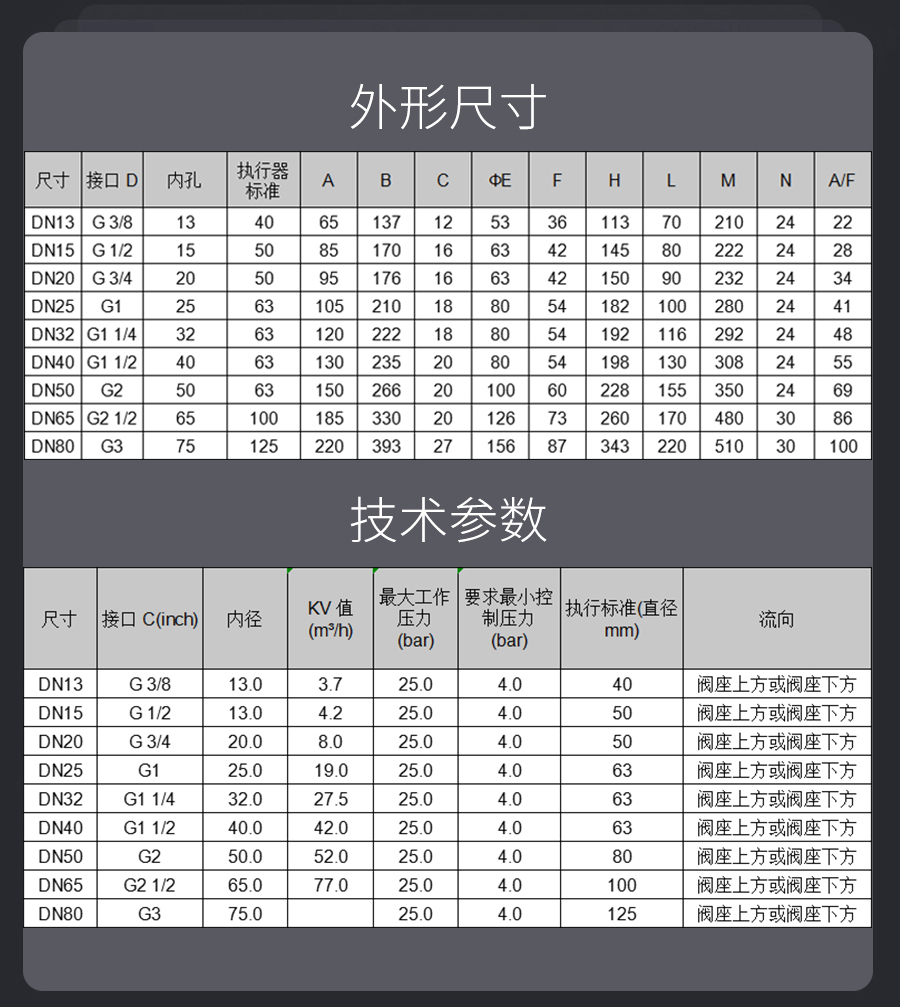 y型角座阀