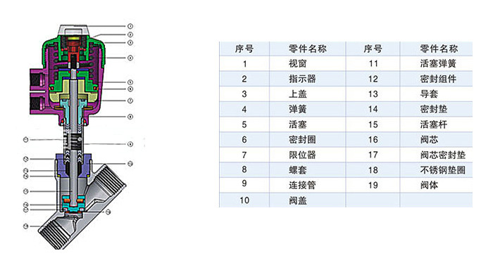 螺纹型角座阀产品结构