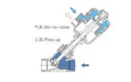 角座阀,介质流向阀座上方